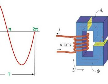 Magnetic and Electric Circuit